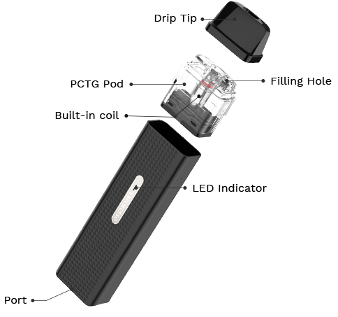 Vaporesso XROS MINI Explotado Vaporesso XROS MINI Explotado