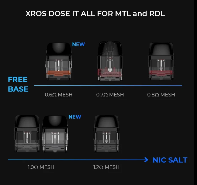 Vaporesso XROS 3 MINI Kit Pod 22 Pods resistencias compatibles XROS 3